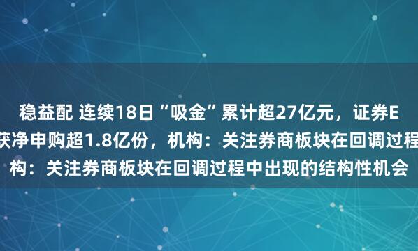 稳益配 连续18日“吸金”累计超27亿元，证券ETF（159841）早盘获净申购超1.8亿份，机构：关注券商板块在回调过程中出现的结构性机会